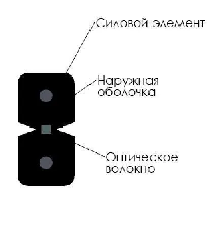 Кабель волоконно-оптический 1 (SМ - 9/125), FTTH, внутренний, LSZH, черный, 2000м РАСПРОДАЖА